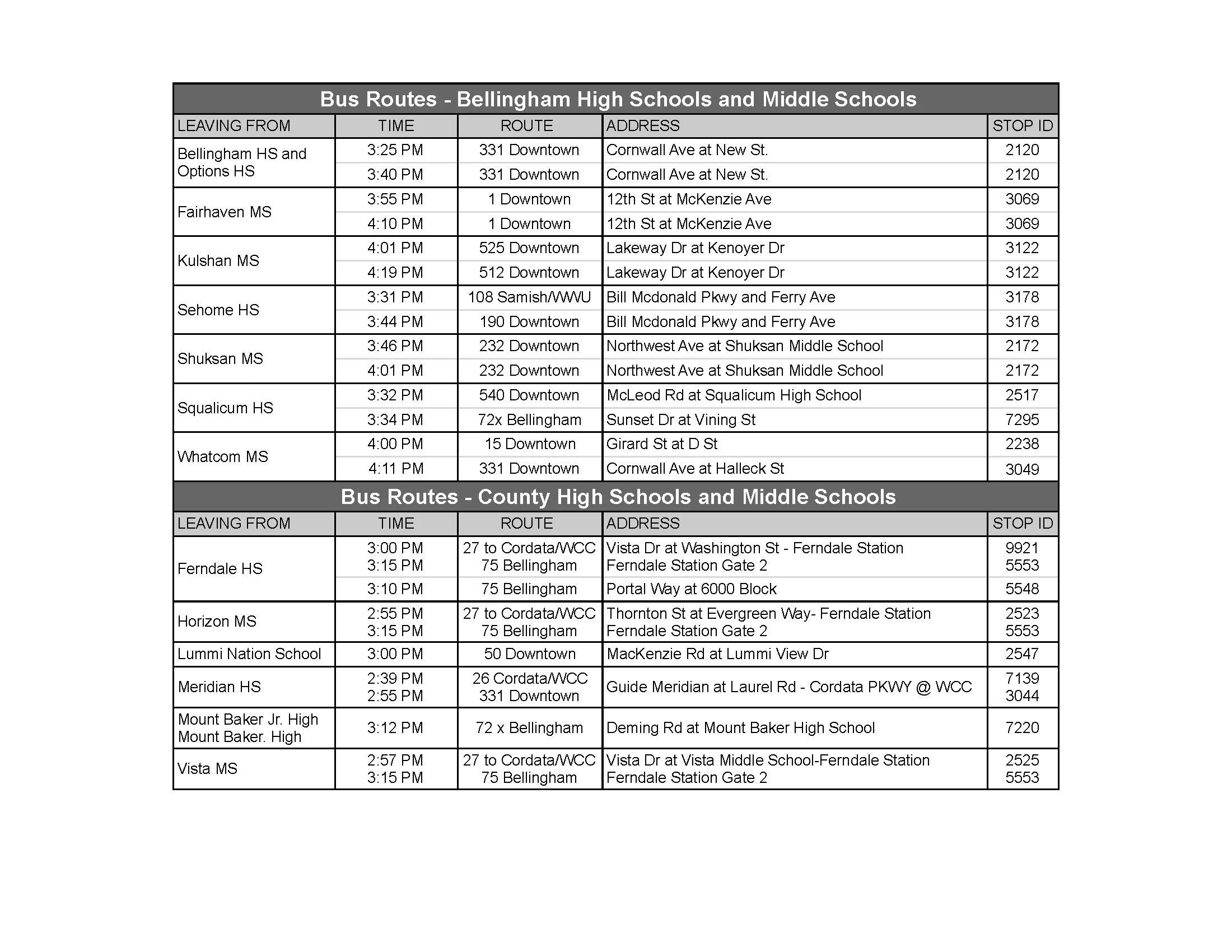 bus routes